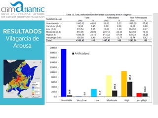 RESULTADOS
Vilagarcia de
Arousa
 