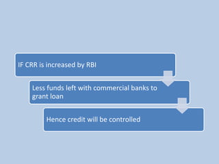 IF CRR is increased by RBI
Less funds left with commercial banks to
grant loan
Hence credit will be controlled
 