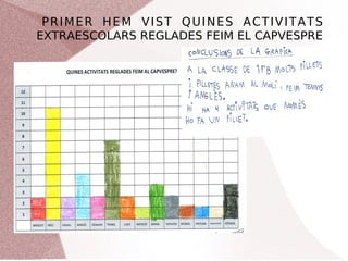 PRIMER HEM VIST QUINES ACTIVITATS
EXTRAESCOLARS REGLADES FEIM EL CAPVESPRE
 