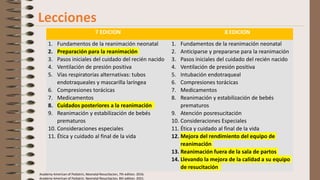 7 EDICION 8 EDICION
1. Fundamentos de la reanimación neonatal
2. Preparación para la reanimación
3. Pasos iniciales del cuidado del recién nacido
4. Ventilación de presión positiva
5. Vías respiratorias alternativas: tubos
endotraqueales y mascarilla laríngea
6. Compresiones torácicas
7. Medicamentos
8. Cuidados posteriores a la reanimación
9. Reanimación y estabilización de bebés
prematuros
10. Consideraciones especiales
11. Ética y cuidado al final de la vida
1. Fundamentos de la reanimación neonatal
2. Anticiparse y prepararse para la reanimación
3. Pasos iniciales del cuidado del recién nacido
4. Ventilación de presión positiva
5. Intubación endotraqueal
6. Compresiones torácicas
7. Medicamentos
8. Reanimación y estabilización de bebés
prematuros
9. Atención posresucitación
10. Consideraciones Especiales
11. Ética y cuidado al final de la vida
12. Mejora del rendimiento del equipo de
reanimación
13. Reanimación fuera de la sala de partos
14. Llevando la mejora de la calidad a su equipo
de resucitación
Lecciones
Academy American of Pediatric, Neonatal Resucitacion, 7th edition. 2016.
Academy American of Pediatric, Neonatal Resucitacion, 8th edition. 2021.
 