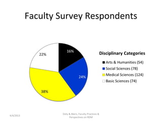 Faculty Survey Respondents




                   Doty & Akers, Faculty Practices &
4/4/2013
                        Perspectives on RDM
 