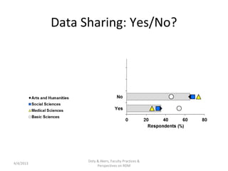 Data Sharing: Yes/No?




                 Doty & Akers, Faculty Practices &
4/4/2013
                      Perspectives on RDM
 