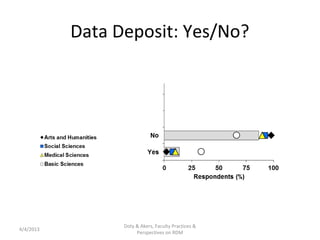 Data Deposit: Yes/No?




                 Doty & Akers, Faculty Practices &
4/4/2013
                      Perspectives on RDM
 