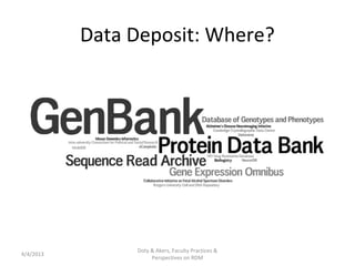 Data Deposit: Where?




                Doty & Akers, Faculty Practices &
4/4/2013
                     Perspectives on RDM
 