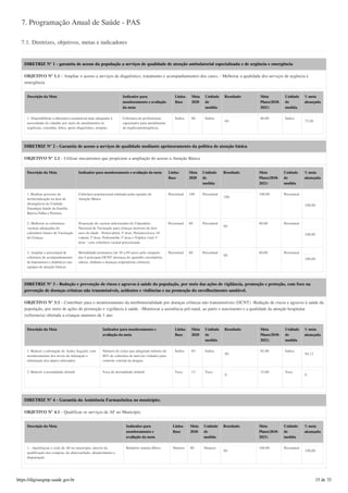 7. Programação Anual de Saúde - PAS
7.1. Diretrizes, objetivos, metas e indicadores
DIRETRIZ Nº 1 - garantia de acesso da população a serviços de qualidade de atenção ambulatorial especializada e de urgência e emergência
OBJETIVO Nº 1.1 - Ampliar o acesso a serviços de diagnóstico, tratamento e acompanhamentos dos casos; - Melhorar a qualidade dos serviços de urgência e
emergência
Descrição da Meta Indicador para
monitoramento e avaliação
da meta
Linha-
Base
Meta
2020
Unidade
de
medida
Resultado Meta
Plano(2018-
2021)
Unidade
de
medida
% meta
alcançada
1. Disponibilizar a alternativa assistencial mais adequada à
necessidade do cidadão por meio de atendimentos às
urgências, consultas, leitos, apoio diagnóstico, terapias.
Cobertura de profissionais
capacitados para atendimento
de urgência/emergência;
Índice 80 Índice
60
80,00 Índice
75,00
DIRETRIZ Nº 2 - Garantia de acesso a serviços de qualidade mediante aprimoramento da política de atenção básica
OBJETIVO Nº 2.1 - Utilizar mecanismos que propiciem a ampliação do acesso a Atenção Básica
Descrição da Meta Indicador para monitoramento e avaliação da meta Linha-
Base
Meta
2020
Unidade
de
medida
Resultado Meta
Plano(2018-
2021)
Unidade
de
medida
% meta
alcançada
1. Realizar processo de
territorialização na área de
abrangência da Unidade
Estratégia Saúde da Família
Bairros Palha e Porteira.
Cobertura populacional estimada pelas equipes de
Atenção Básica
Percentual 100 Percentual
100
100,00 Percentual
100,00
2. Melhorar as coberturas
vacinais adequadas do
calendário básico de Vacinação
da Criança.
Proporção de vacinas selecionadas do Calendário
Nacional de Vacinação para crianças menores de dois
anos de idade - Pentavalente 3ª dose, Pneumocócica 10-
valente 2ª dose, Poliomielite 3ª dose e Tríplice viral 1ª
dose - com cobertura vacinal preconizada
Percentual 80 Percentual
80
80,00 Percentual
100,00
3. Ampliar o percentual de
cobertura de acompanhamento
de hipertensos e diabéticos nas
equipes de atenção básicas
Mortalidade prematura (de 30 a 69 anos) pelo conjunto
das 4 principais DCNT (doenças do aparelho circulatório,
câncer, diabetes e doenças respiratórias crônicas)
Percentual 80 Percentual
80
80,00 Percentual
100,00
DIRETRIZ Nº 3 - Redução e prevenção de riscos e agravos à saúde da população, por meio das ações de vigilância, promoção e proteção, com foco na
prevenção de doenças crônicas não transmissíveis, acidentes e violências e na promoção do envelhecimento saudável.
OBJETIVO Nº 3.1 - Contribuir para o monitoramento da morbimortalidade por doenças crônicas não transmissíveis (DCNT) -Redução de riscos e agravos à saúde da
população, por meio de ações de promoção e vigilância à saúde. -Monitorar a assistência pré-natal, ao parto e nascimento e a qualidade da atenção hospitalar
(referencia) ofertada a crianças menores de 1 ano
Descrição da Meta Indicador para monitoramento e
avaliação da meta
Linha-
Base
Meta
2020
Unidade
de
medida
Resultado Meta
Plano(2018-
2021)
Unidade
de
medida
% meta
alcançada
1. Reduzir a infestação do Aedes Aegypti, com
monitoramento dos níveis de infestação e
eliminação dos alados infectados.
Número de ciclos que atingiram mínimo de
80% de cobertura de imóveis visitados para
controle vetorial da dengue
Índice 85 Índice
80
85,00 Índice
94,12
2. Reduzir a mortalidade infantil Taxa de mortalidade infantil Taxa 13 Taxa
0
15,00 Taxa
0
DIRETRIZ Nº 4 - Garantia da Assistência Farmacêutica no município;
OBJETIVO Nº 4.1 - Qualificar os serviços de AF no Município
Descrição da Meta Indicador para
monitoramento e
avaliação da meta
Linha-
Base
Meta
2020
Unidade
de
medida
Resultado Meta
Plano(2018-
2021)
Unidade
de
medida
% meta
alcançada
1. -Aperfeiçoar o ciclo de AF no município, através da
qualificação das compras, do almoxarifado, abastecimento e
dispensação
Relatório sistema Hórus Número 80 Número
80
100,00 Percentual
100,00
https://digisusgmp.saude.gov.br 15 de 33
 