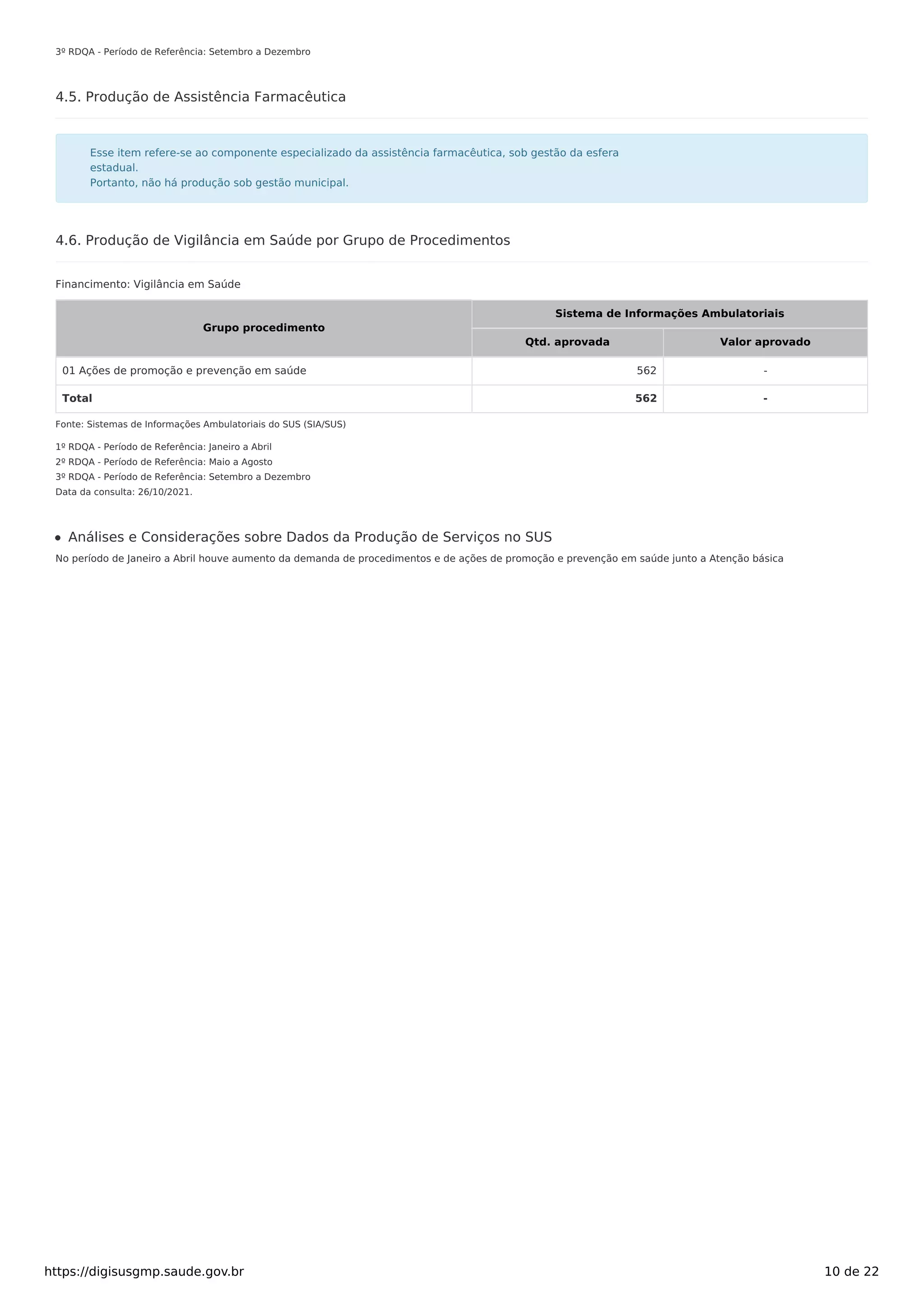 3º RDQA - Período de Referência: Setembro a Dezembro
4.5. Produção de Assistência Farmacêutica
Esse item refere-se ao componente especializado da assistência farmacêutica, sob gestão da esfera
estadual.
Portanto, não há produção sob gestão municipal.
4.6. Produção de Vigilância em Saúde por Grupo de Procedimentos
Financimento: Vigilância em Saúde
Grupo procedimento
Sistema de Informações Ambulatoriais
Qtd. aprovada Valor aprovado
01 Ações de promoção e prevenção em saúde 562 -
Total 562 -
Fonte: Sistemas de Informações Ambulatoriais do SUS (SIA/SUS)
1º RDQA - Período de Referência: Janeiro a Abril
2º RDQA - Período de Referência: Maio a Agosto
3º RDQA - Período de Referência: Setembro a Dezembro
Data da consulta: 26/10/2021.
Análises e Considerações sobre Dados da Produção de Serviços no SUS
No período de Janeiro a Abril houve aumento da demanda de procedimentos e de ações de promoção e prevenção em saúde junto a Atenção básica
https://digisusgmp.saude.gov.br 10 de 22
 