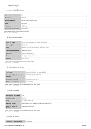 1. Identificação
1.1. Informações Territoriais
UF SP
Município QUELUZ
Região de Saúde Circuito da Fé e Vale Histórico
Área 249,41 Km²
População 13.228 Hab
Densidade Populacional 54 Hab/Km²
Fonte: Departamento de Informática do SUS (DATASUS)
Data da consulta: 19/10/2021
1 .2. Secretaria de Saúde
Nome do Órgão SECRETARIA MUNICIPAL DE SAUDE DE QUELUZ
Número CNES 6355838
CNPJ A informação não foi identificada na base de dados
CNPJ da Mantenedora 46670931000106
Endereço LADEIRA SAO JOAO S/N
Email saude@queluz.sp.gov.br
Telefone 1231471811
Fonte: Cadastro Nacional de Estabelecimentos de Saúde (CNES)
Data da consulta: 19/10/2021
1 .3. Informações da Gestão
Prefeito(a) LAURINDO JOAQUIM DA SILVA GARCEZ
Secretário(a) de Saúde em
Exercício
MARILDA UCHOAS FERREIRA
E-mail secretário(a) saude@queluz.sp.gov.br
Telefone secretário(a) 1231479020
Fonte: Sistema de Informações sobre Orçamentos Públicos em Saúde (SIOPS)
Data da consulta: 19/10/2021
1.4. Fundo de Saúde
Instrumento de criação LEI
Data de criação 03/1991
CNPJ 13.060.217/0001-39
Natureza Jurídica FUNDO PUBLICO DA ADMINISTRACAO DIRETA MUNICIPAL
Nome do Gestor do
Fundo
Marilda uchoas Ferreira
Fonte: Sistema de Informações sobre Orçamentos Públicos em Saúde (SIOPS)
Data da consulta: 19/10/2021
1.5. Plano de Saúde
Período do Plano de Saúde 2018-2021
https://digisusgmp.saude.gov.br 3 de 22
 