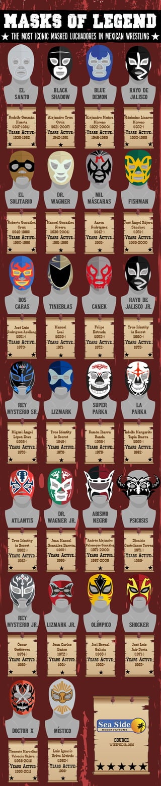 Masks of Legend: The Most Iconic Masked Luchadores in Mexican Wrestling