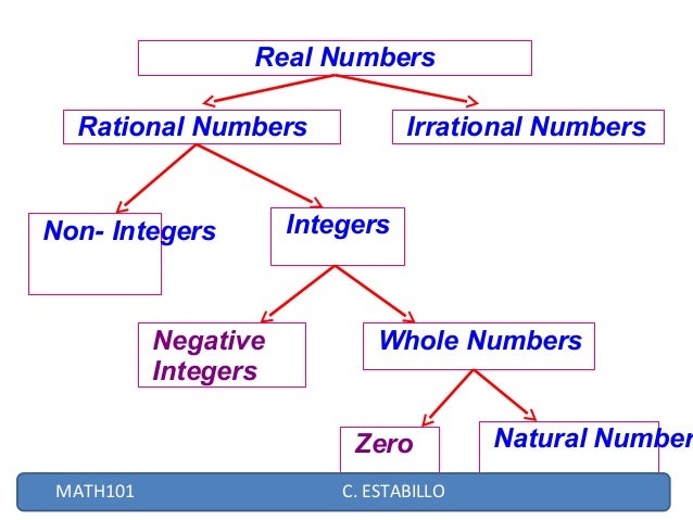 schematic diagram of real number system schematic diagram of real number system real number schematic diagram of real number system schematic diagram of real number system real number