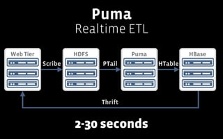 Puma as Realtime MapReduce
▪ Map phase with PTail
  ▪ Divide the input log stream into N shards

  ▪ First version support...
