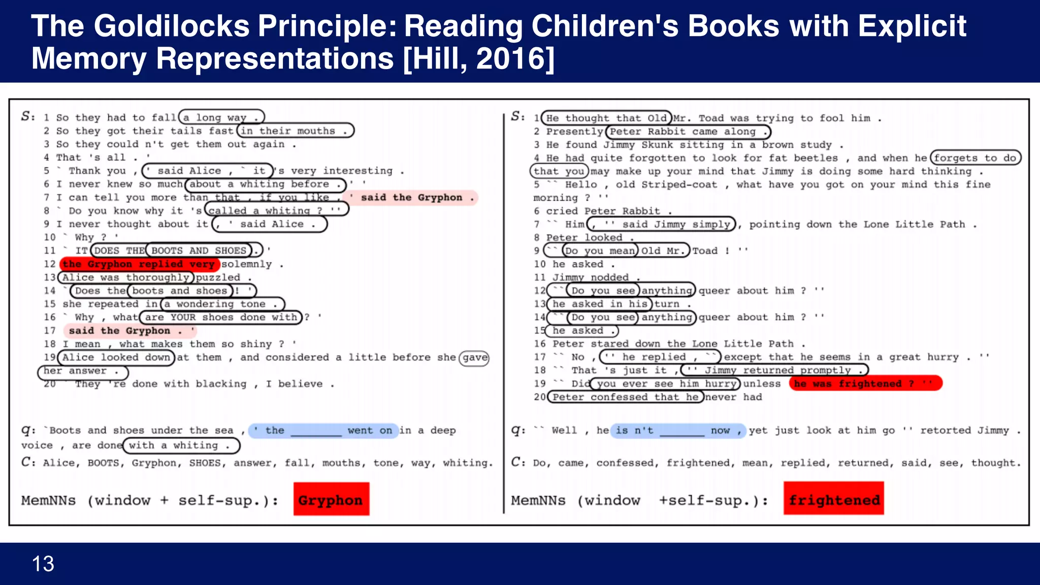 The Goldilocks Principle: Reading Children's Books with Explicit
Memory Representations [Hill, 2016]
13
 