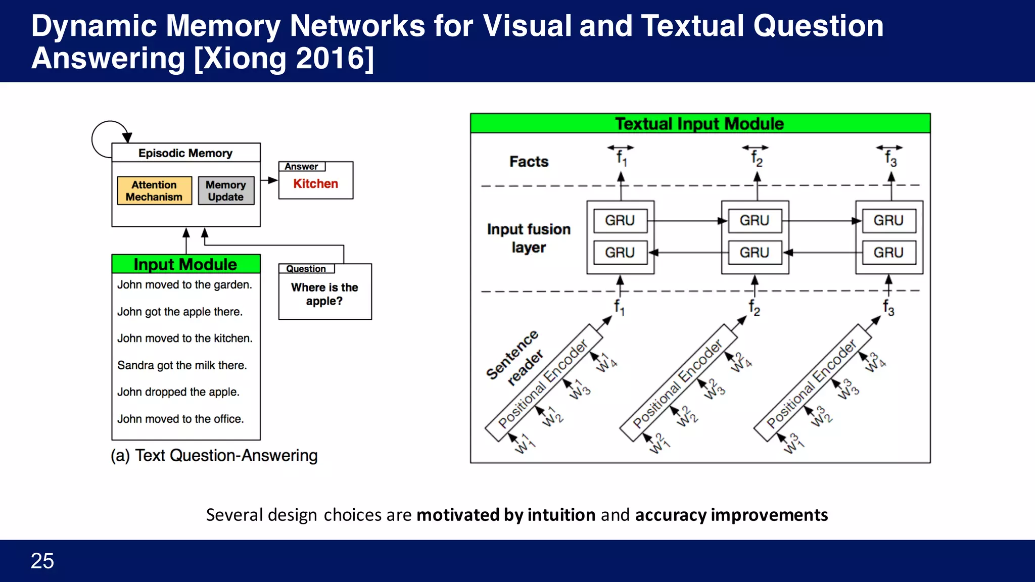 Dynamic Memory Networks for Visual and Textual Question
Answering [Xiong 2016]
25
Several	design	choices	are motivated	by	intuition	and accuracy	improvements
 