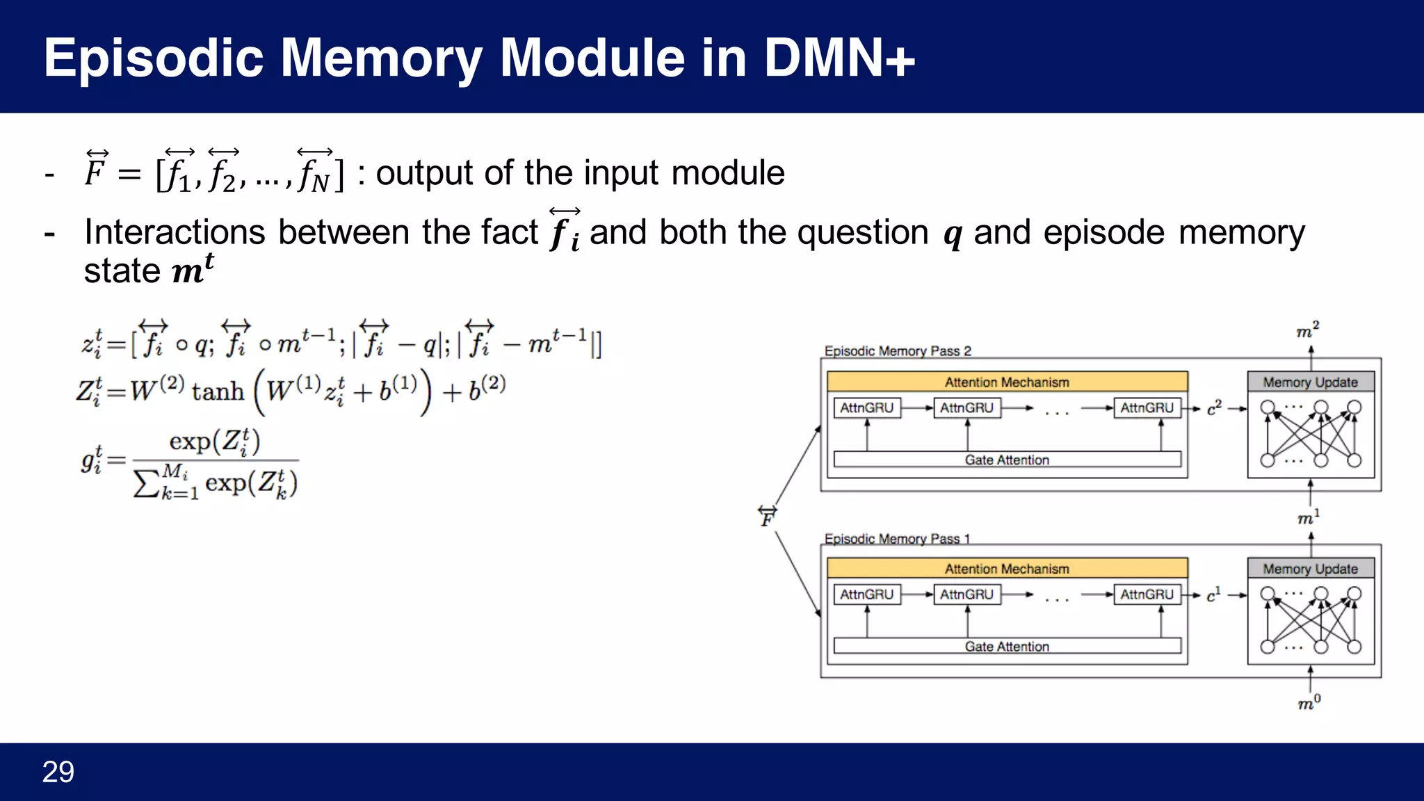 Episodic Memory Module in DMN+
- 𝐹⃡ = [𝑓', 𝑓), … , 𝑓“] : output of the input module
- Interactions between the fact 𝒇 𝒊 and both the question 𝒒 and episode memory
state 𝒎𝒕
29
 