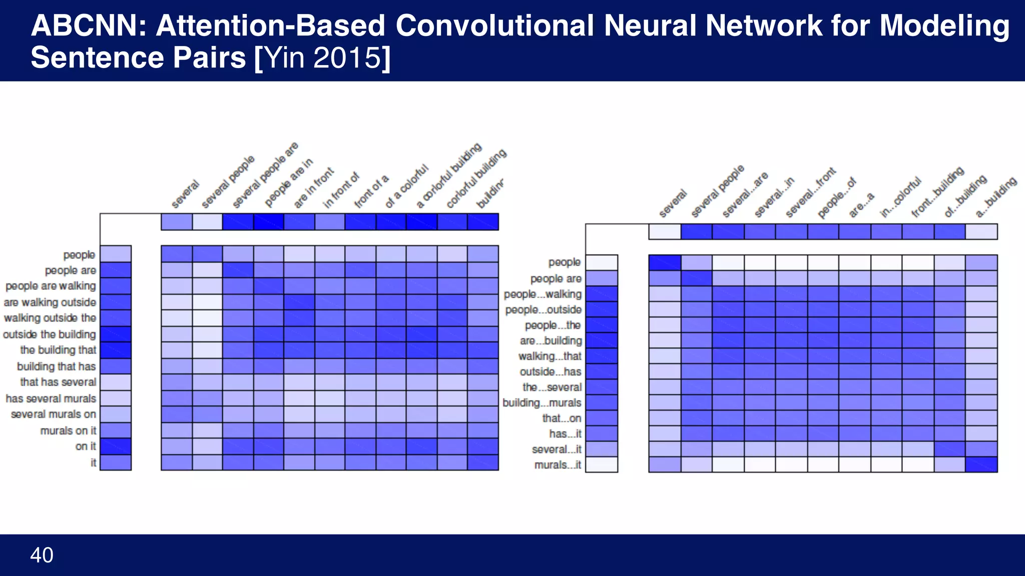 ABCNN: Attention-Based Convolutional Neural Network for Modeling
Sentence Pairs [Yin 2015]
40
 