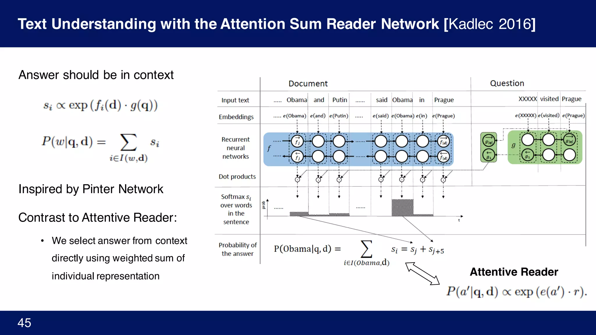Text Understanding with the Attention Sum Reader Network [Kadlec 2016]
45
Answer should be in context
Inspired by Pinter Network
Contrast to Attentive Reader:
• We select answer from context
directly using weighted sum of
individual representation Attentive Reader
 