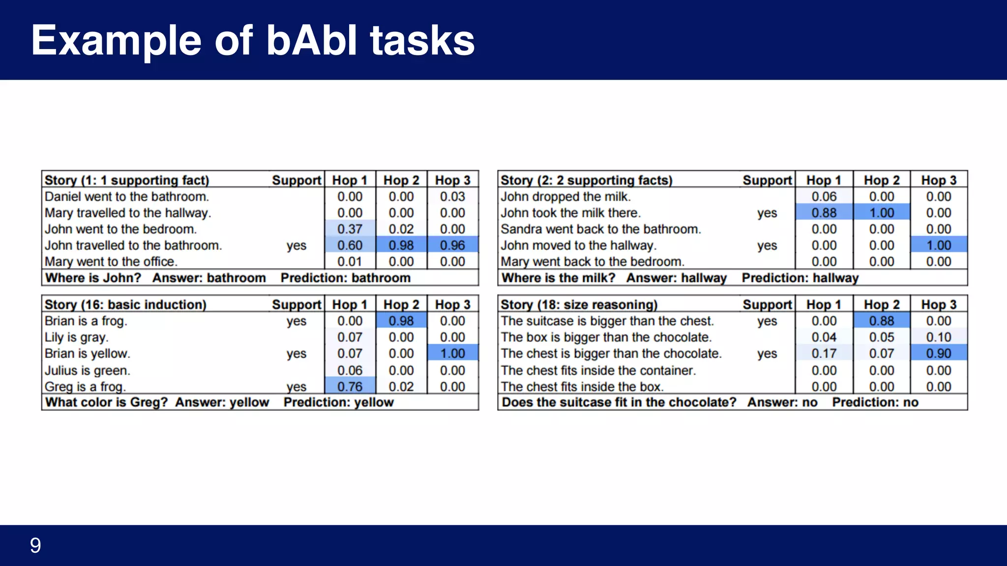 Example of bAbI tasks
9
 