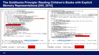 The Goldilocks Principle: Reading Children's Books with Explicit
Memory Representations [Hill, 2016]
13
 