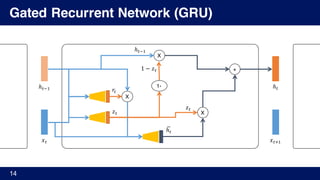 Gated Recurrent Network (GRU)
14
ℎYA'
𝑥Y 𝑥YD'
ℎY
X
𝑟Y
𝑧Y
ℎY

X
1-
X
+
𝑧Y
1 − 𝑧Y
ℎYA'
 