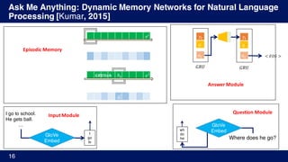 Ask Me Anything: Dynamic Memory Networks for Natural Language
Processing [Kumar, 2015]
16
I go to school.
He gets ball.
…
Where does he go?
GloVe
Embed
𝑦Y
I
go
to
GloVe
Embedwh
do
he
𝑞
𝑎Y
𝑦Y
𝑞
𝑎Y
𝐺𝑅𝑈 𝐺𝑅𝑈
< 𝐸𝑂𝑆 >
ℎY 𝑒%
𝑒%
𝑮𝑹𝑼𝒍𝒊𝒔𝒉
Episodic	Memory
𝑔Y
%
Input	Module
Answer	Module
Question	Module
 