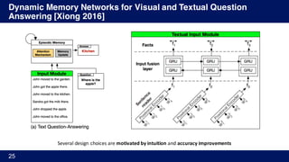 Dynamic Memory Networks for Visual and Textual Question
Answering [Xiong 2016]
25
Several	design	choices	are motivated	by	intuition	and accuracy	improvements
 