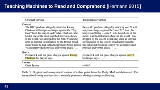 Teaching Machines to Read and Comprehend [Hermann 2015]
43
 