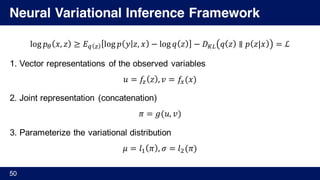 Neural Variational Inference Framework
log 𝑝® 𝑥, 𝑧 ≥ 𝐸± © log 𝑝 𝑦 𝑧, 𝑥 − log 𝑞 𝑧 − 𝐷³´ 𝑞 𝑧 ∥ 𝑝 𝑧|𝑥 = ℒ
1. Vector representations of the observed variables
𝑢 = 𝑓© 𝑧 , 𝑣 = 𝑓¸(𝑥)
2. Joint representation (concatenation)
𝜋 = 𝑔(𝑢, 𝑣)
3. Parameterize the variational distribution
𝜇 = 𝑙' 𝜋 , 𝜎 = 𝑙)(𝜋)
50
 