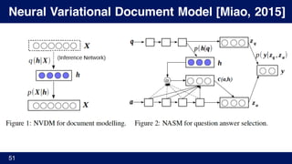 Neural Variational Document Model [Miao, 2015]
51
 
