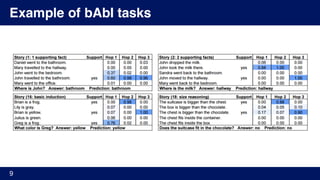 Example of bAbI tasks
9
 