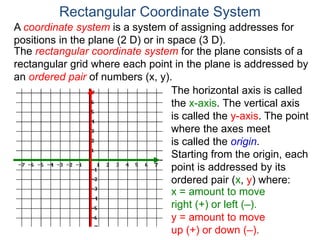 A coordinate system is a system of assigning addresses for
positions in the plane (2 D) or in space (3 D).
The rectangular coordinate system for the plane consists of a
rectangular grid where each point in the plane is addressed by
an ordered pair of numbers (x, y).
Rectangular Coordinate System
The horizontal axis is called
the x-axis. The vertical axis
is called the y-axis. The point
where the axes meet
is called the origin.
Starting from the origin, each
point is addressed by its
ordered pair (x, y) where:
x = amount to move
right (+) or left (–).
y = amount to move
up (+) or down (–).
 