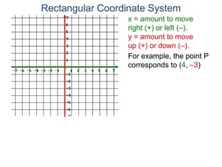x = amount to move
right (+) or left (–).
y = amount to move
up (+) or down (–).
For example, the point P
corresponds to (4, –3)
Rectangular Coordinate System
 