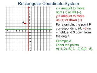 x = amount to move
right (+) or left (–).
y = amount to move
up (+) or down (–).
For example, the point P
corresponds to (4, –3) is
4 right, and 3 down from
the origin.
Rectangular Coordinate System
Example A.
Label the points
A(-1, 2), B(-3, -2),C(0, -5).
A
 