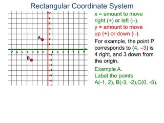 x = amount to move
right (+) or left (–).
y = amount to move
up (+) or down (–).
For example, the point P
corresponds to (4, –3) is
4 right, and 3 down from
the origin.
Rectangular Coordinate System
Example A.
Label the points
A(-1, 2), B(-3, -2),C(0, -5).
A
B
 