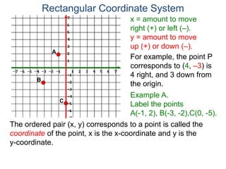 x = amount to move
right (+) or left (–).
y = amount to move
up (+) or down (–).
For example, the point P
corresponds to (4, –3) is
4 right, and 3 down from
the origin.
Rectangular Coordinate System
Example A.
Label the points
A(-1, 2), B(-3, -2),C(0, -5).
The ordered pair (x, y) corresponds to a point is called the
coordinate of the point, x is the x-coordinate and y is the
y-coordinate.
A
B
C
 