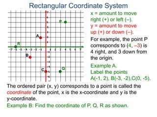 x = amount to move
right (+) or left (–).
y = amount to move
up (+) or down (–).
For example, the point P
corresponds to (4, –3) is
4 right, and 3 down from
the origin.
Rectangular Coordinate System
Example A.
Label the points
A(-1, 2), B(-3, -2),C(0, -5).
The ordered pair (x, y) corresponds to a point is called the
coordinate of the point, x is the x-coordinate and y is the
y-coordinate.
A
B
C
Example B: Find the coordinate of P, Q, R as shown.
P
Q
R
 