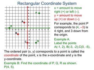 x = amount to move
right (+) or left (–).
y = amount to move
up (+) or down (–).
For example, the point P
corresponds to (4, –3) is
4 right, and 3 down from
the origin.
Rectangular Coordinate System
Example A.
Label the points
A(-1, 2), B(-3, -2),C(0, -5).
The ordered pair (x, y) corresponds to a point is called the
coordinate of the point, x is the x-coordinate and y is the
y-coordinate.
A
B
C
Example B: Find the coordinate of P, Q, R as shown.
P(4, 5),
P
Q
R
 