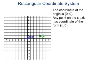 The coordinate of the
origin is (0, 0).
Any point on the x-axis
has coordinate of the
form (x, 0).
(5, 0)
(0,0)
Rectangular Coordinate System
 
