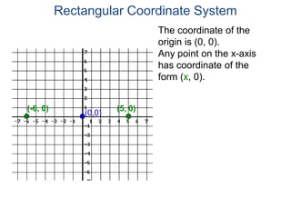 The coordinate of the
origin is (0, 0).
Any point on the x-axis
has coordinate of the
form (x, 0).
(5, 0)(-6, 0)
(0,0)
Rectangular Coordinate System
 
