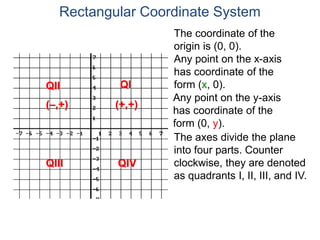 The coordinate of the
origin is (0, 0).
Any point on the x-axis
has coordinate of the
form (x, 0).
Any point on the y-axis
has coordinate of the
form (0, y).
Rectangular Coordinate System
The axes divide the plane
into four parts. Counter
clockwise, they are denoted
as quadrants I, II, III, and IV.
QIQII
QIII QIV
(+,+)(–,+)
 