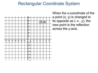 When the x-coordinate of the
a point (x, y) is changed to
its opposite as (–x , y), the
new point is the reflection
across the y-axis.
(5,4)
Rectangular Coordinate System
 