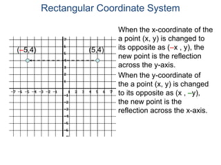 When the x-coordinate of the
a point (x, y) is changed to
its opposite as (–x , y), the
new point is the reflection
across the y-axis.
When the y-coordinate of
the a point (x, y) is changed
to its opposite as (x , –y),
the new point is the
reflection across the x-axis.
(5,4)(–5,4)
Rectangular Coordinate System
 