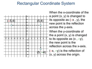 When the x-coordinate of the
a point (x, y) is changed to
its opposite as (–x , y), the
new point is the reflection
across the y-axis.
When the y-coordinate of
the a point (x, y) is changed
to its opposite as (x , –y),
the new point is the
reflection across the x-axis.
(5,4)(–5,4)
(5, –4) (–x, –y) is the reflection of
(x, y) across the origin.
Rectangular Coordinate System
 
