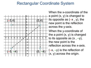 When the x-coordinate of the
a point (x, y) is changed to
its opposite as (–x , y), the
new point is the reflection
across the y-axis.
When the y-coordinate of
the a point (x, y) is changed
to its opposite as (x , –y),
the new point is the
reflection across the x-axis.
(5,4)(–5,4)
(5, –4) (–x, –y) is the reflection of
(x, y) across the origin.
(–5, –4)
Rectangular Coordinate System
 
