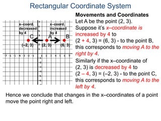 Movements and Coordinates
Let A be the point (2, 3).
Suppose it’s x–coordinate is
increased by 4 to
(2 + 4, 3) = (6, 3) - to the point B,
this corresponds to moving A to the
right by 4.
Rectangular Coordinate System
A B
Similarly if the x–coordinate of
(2, 3) is decreased by 4 to
(2 – 4, 3) = (–2, 3) - to the point C,
this corresponds to moving A to the
left by 4.
Hence we conclude that changes in the x–coordinates of a point
move the point right and left.
C
x–coord.
increased
by 4
x–coord.
decreased
by 4
(2, 3) (6, 3)(–2, 3)
 
