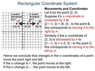 Movements and Coordinates
Let A be the point (2, 3).
Suppose it’s x–coordinate is
increased by 4 to
(2 + 4, 3) = (6, 3) - to the point B,
this corresponds to moving A to the
right by 4.
Rectangular Coordinate System
A B
Similarly if the x–coordinate of
(2, 3) is decreased by 4 to
(2 – 4, 3) = (–2, 3) - to the point C,
this corresponds to moving A to the
left by 4.
Hence we conclude that changes in the x–coordinates of a point
move the point right and left.
If the x–change is +, the point moves to the right.
If the x–change is – , the point moves to the left.
C
x–coord.
increased
by 4
x–coord.
decreased
by 4
(2, 3) (6, 3)(–2, 3)
 