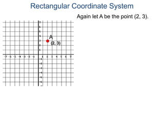 Again let A be the point (2, 3).
Rectangular Coordinate System
A
(2, 3)
 