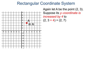 Again let A be the point (2, 3).
Suppose its y–coordinate is
increased by 4 to
(2, 3 + 4) = (2, 7)
Rectangular Coordinate System
A
(2, 3)
 
