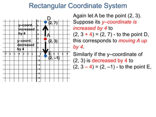 Again let A be the point (2, 3).
Suppose its y–coordinate is
increased by 4 to
(2, 3 + 4) = (2, 7) - to the point D,
this corresponds to moving A up
by 4.
Rectangular Coordinate System
A
D
Similarly if the y–coordinate of
(2, 3) is decreased by 4 to
(2, 3 – 4) = (2, –1) - to the point E,
E
y–coord.
increased
by 4
y–coord.
decreased
by 4
(2, 3)
(2, 7)
(2, –1)
 