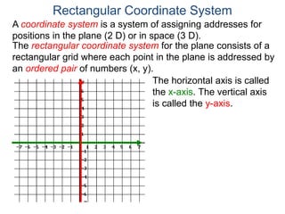 A coordinate system is a system of assigning addresses for
positions in the plane (2 D) or in space (3 D).
The rectangular coordinate system for the plane consists of a
rectangular grid where each point in the plane is addressed by
an ordered pair of numbers (x, y).
Rectangular Coordinate System
The horizontal axis is called
the x-axis. The vertical axis
is called the y-axis.
 