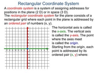 A coordinate system is a system of assigning addresses for
positions in the plane (2 D) or in space (3 D).
The rectangular coordinate system for the plane consists of a
rectangular grid where each point in the plane is addressed by
an ordered pair of numbers (x, y).
Rectangular Coordinate System
The horizontal axis is called
the x-axis. The vertical axis
is called the y-axis. The point
where the axes meet
is called the origin.
Starting from the origin, each
point is addressed by its
ordered pair (x, y) where:
 
