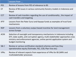 Lessons from …. 
PES Review of lessons from PES of relevance to BS 
CF Review of BS issues in various community forestry models in Indonesia and 
Nepal 
CCT Review of cash transfers regarding the use of conditionality , the impact of 
cash transfers and targeting 
IPTF Lessons from the Pater Surui and Kayopo funds as examples of trust fund 
mechanisms 
RDP Lessons from a voluntary output based incentive for land management 
across Europe 
ACM Selection of oversight and transparency mechanisms in Indonesia including 
EITI, state audits, anti-corruption agency, multi-stakeholder approaches cross 
ministry and enforcement agencies, online permit application system and 
budget monitoring 
S& C Review or various certification standard schemes and how they 
operationalise equity (Fairtrade, FSC, CCB, Plan Vivo etc) 
VPAs Review of relevant aspects from experience of VPAs for BS (MRV and 
multistakeholder processes 
 